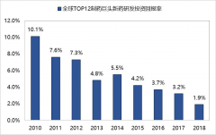 了全球最大、最全的医疗消息数据库